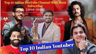 Top 10 Indian YouTube Channel With Most Subscriber|(2010-2020)