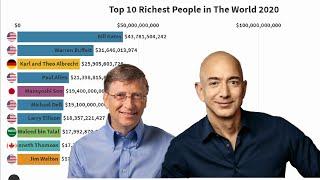 Top 10 Richest People In The World (2000 - 2020)