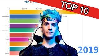 TOP 10 Most Popular Twitch Streamers (all time)