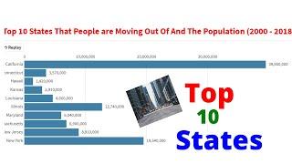 Racing Bar Graph Top 10 States That People Are Leaving And The Population (2000 - 2018)