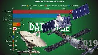 World's Top 10 Countries With Most Satellite Launches 1957 to 2019 | INDIA | USA | Russia