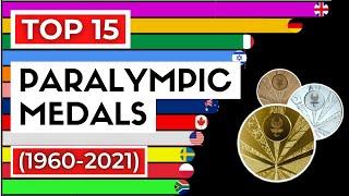 PARALYMPIC GOLD MEDALS BY COUNTRY | All-Time Paralympics Medal Tally