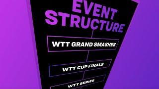 World Table Tennis - new Event Structure explained!