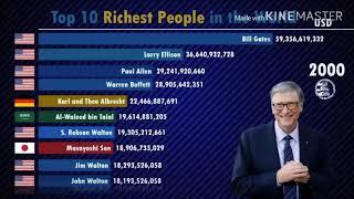 Top 10 richest people in the world (2000 ~ 2019)/ दुनिया के शीर्ष 10 सबसे अमीर लोग