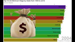 Top 10 Best US Minimum Wage by State from 1999 to 2018