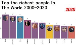 Top 10 Richest People In The World (2000-2020)