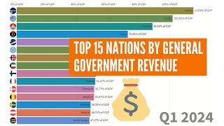 Top 15 nations for General Government Revenue (compared to GDP) - 1990/2024