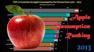 Apple Consumption Ranking | TOP 10 Country from 1961 to 2013