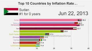 Venezuela inflation meme   TOP 10 COUNTRIES BY INFLATION RATE