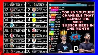 Top 20 Youtube Channels That Gained The Most Subscribers In One Month
