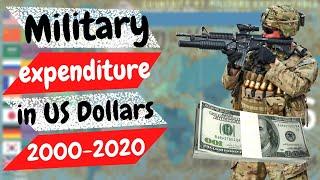 Top 10 Countries with highest Military expenditure in US Dollars | Data is beautifull