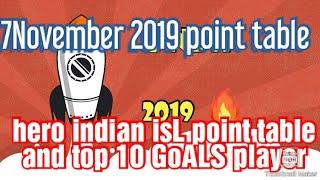 hero indian isL point table 7November 2019 and top 10 GoALS player