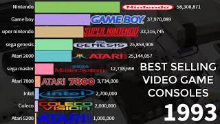 TOP 10 Ranking: The War of the Best-Selling Game Consoles in the World (1979-2019)