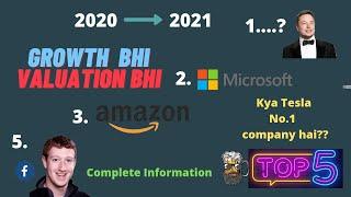 Top 5 world's valuable companies 2020 | Their growth in 2020 | lastest Information 2021 released