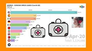Coronavirus Bar Chart Race: TOP 10 COUNTRY WITH CASES.