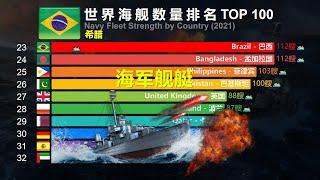 Navy Fleet Strength by Country 2021| 各国海军军舰数量排名TOP 100