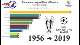 Top 10 Champions League History Winners From 1956 to 2019 (Ranking, Stats)