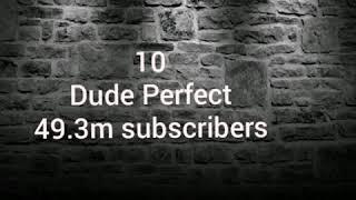 Top 10 Most subscribed channel in the world as per Febuary 2020
