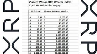 RIPPLE XRP-YOU ONLY NEED 2,667 XRP TO BE IN THE TOP 10% OF XRP HODLERS