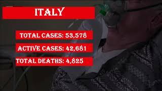 Coronavirus Top 10 Cases Country infected -as of (March 22, 2020)