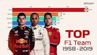 Top 10 F1 Team (1958~2019)