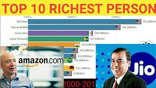 TOP 10 RICHEST PERSON OF THE WORLD from year 2000 to 2019 as per forbes list by data manager channel