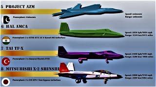 List of 5th Generation Fighter Jets Under Development