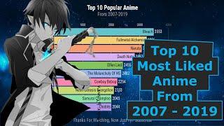 Top 10 Most Liked / Popular Anime History From 2007 - 2019