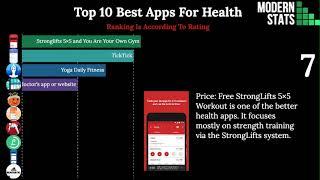 Top 10 Best Apps For Health