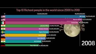 Top 10 Richest People in The World 2000-2019