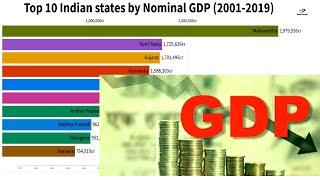 Top 10 Indian states by nominal GDP (2001-2019)