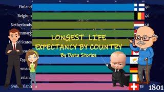 Longest Life Expectancy by Country - Top 10 Countries with the Highest Life Expectancy in the World