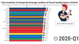 Top Countries in Europe by Average number of Usual weekly Hours of Work - 1999/2020