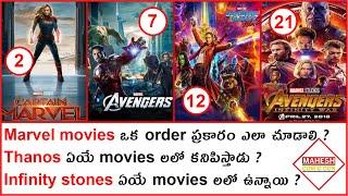 Marvel movies in chronological order 2020 | Marvel Cinematic Universe Timeline [Explained in Telugu]