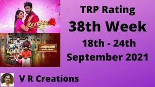 TRP Rating-38th Week-September 2021-Top 10 TV Channels-Top5 Tamil Sun TV and Vijay TV  Serilals.