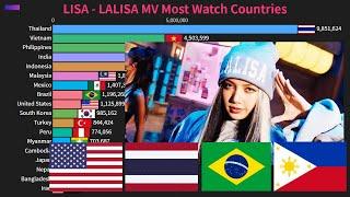 LISA - LALISA Music Video Most Watch Countries