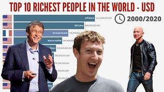 Top 10 Richest People in the World - (2000/2020) - New data for 2020