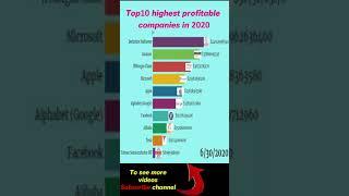 Top 10 highest profitable companiesin2020#trending#top#viral#videos#competition#company#profitable