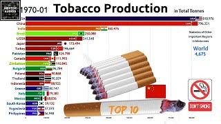 Top 10 Country by Total Tobacco (Cigarette) Production (1960-2019)