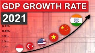 Top 20 Fastest Growing Economies 2021 (Updated)