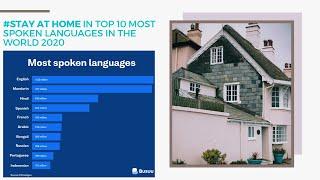 STAY AT HOME in Top 10 Most spoken languages in the world 2020