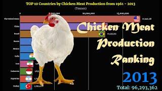 Chicken Meat Production Ranking | TOP 10 Country from 1961 to 2013