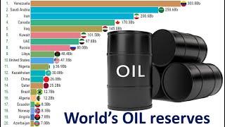 World's Oil Reserves (1990 - 2021)| TOP 10 Channel