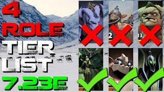 4 Role Support Tier List | Patch 7.23e Dota 2