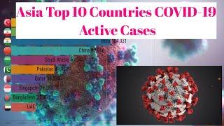 Top 10 Asian Country Confirmed Corona Cases | Bar Chart Race | May 2020