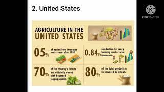 Top 10 Agriculture country in world 2020