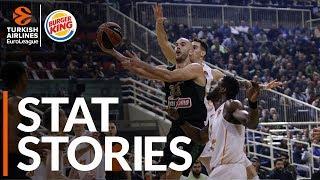 Burger King Stat Stories: Turkish Airlines EuroLeague Regular Season Round 11