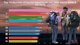 Top 10 Number of tourist departures per 1000