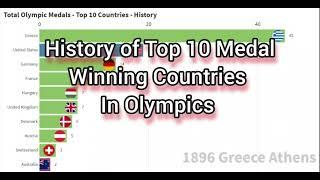 History of Olympic Medal Winning - Top 10 Countries | #olympic #medal #top #country #history