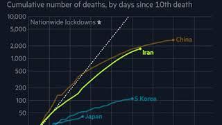 Probability Comparison: Coronavirus Trajectories